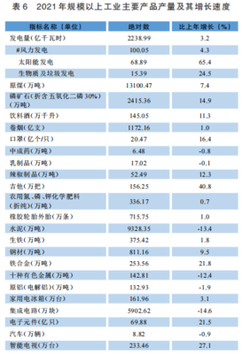 貴州2021年末電力裝機容量達7573.28萬千瓦，石油制品制造業(yè)發(fā)展穩(wěn)健