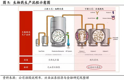 高瓴資本持倉新亮點 上半年業(yè)績超預(yù)期的石油制品制造公司